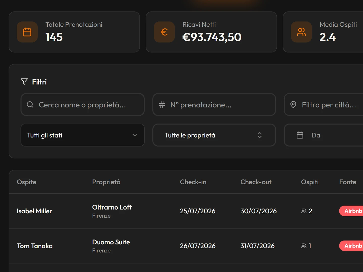 Finikos, Prenotazioni: 145 prenotazioni, 93.743,50 € di ricavi netti, le fonti Airbnb e Booking.com nella stessa lista